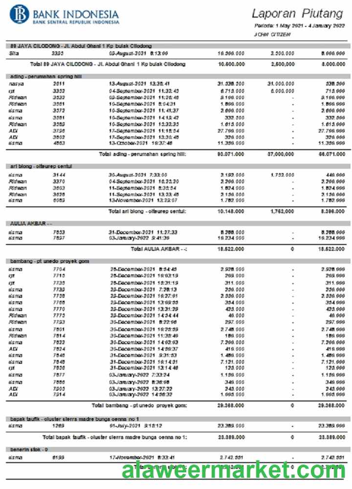 Indonesia Bank statement template, Word and PDF format
